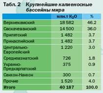 Dezvoltarea bazei de materii prime a industriei de potasiu