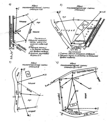 Lucrări geodezice de sondaj în elaborarea unui plan topografic