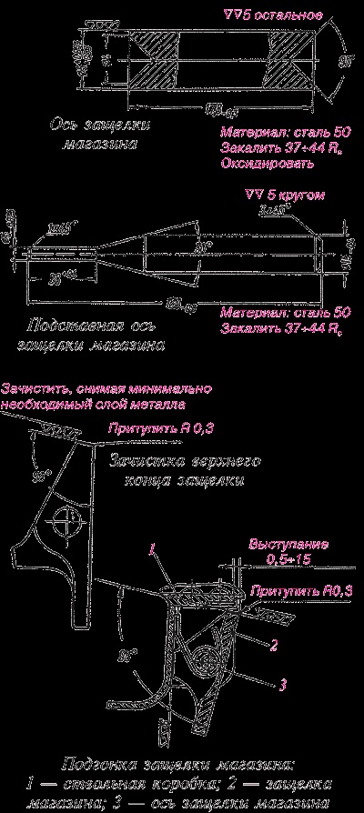 Repararea carabinilor de auto-încărcare din seria 