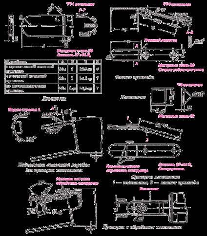 Repararea carabinilor de auto-încărcare din seria 