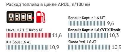 Renault Kaptur cu variator de prune în creștere!