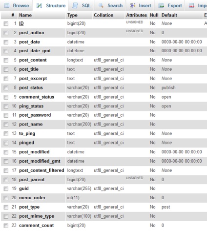 Wordpress baze de date de optimizare ghid și de rezervă