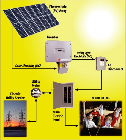 Cu sau fără suport pentru baterii, panouri solare