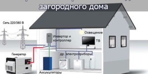 Cu sau fără suport pentru baterii, panouri solare