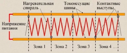 Самостоятелно регулиране на отоплителната кабел за отопление на покрива