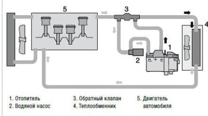 Instalarea automată a încălzitoarelor, de exemplu, încălzitorul de la nord, autodetachment