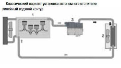 Instalarea automată a încălzitoarelor, de exemplu, încălzitorul de la nord, autodetachment