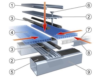 Montarea și instalarea de sere cu mâinile proprii din profil, o privire de ansamblu a cadrelor galvanizate, din aluminiu sub