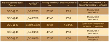 Pardoseala din plasă - prețul producătorului, plasa trotuarului pentru parcare - cumpărați la Moscova