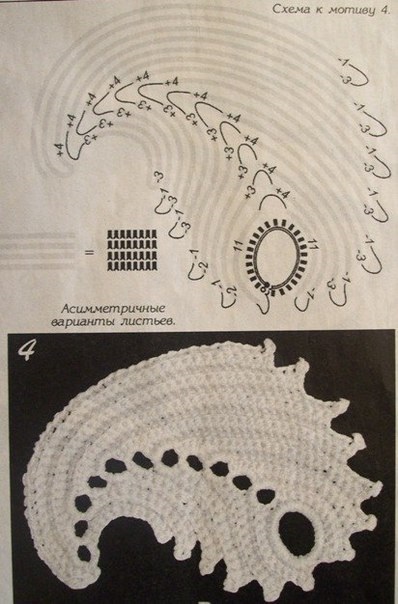 Chic rochie de dantelă fluture din Irlanda (annora) - scheme și clase de masterat ale jurnalului grupului - tricotat