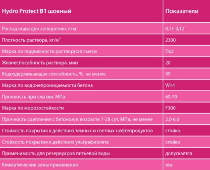 Sistemele de impermeabilizare pentru suturi protejează