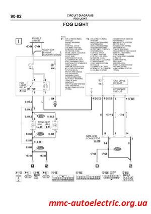 Lămpi de ceață standard în modul drl (lumini de zi) - electrician de mașină mitsubishi