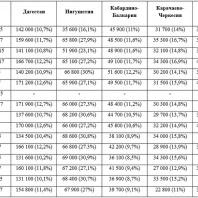 Fiul președintelui Rusiei, Ilya Medvedeva, a predat primul ege