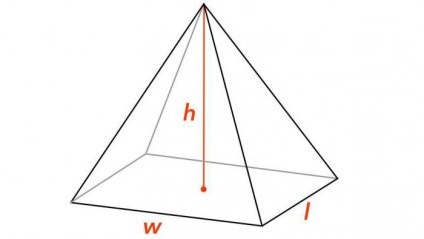 Sine, cosinus, tangent ceea ce este ca a găsi sinus, cosinus și tangent