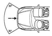 Sistemul de securitate suplimentar (srs) al Mercedes ML-class w163, din 1997