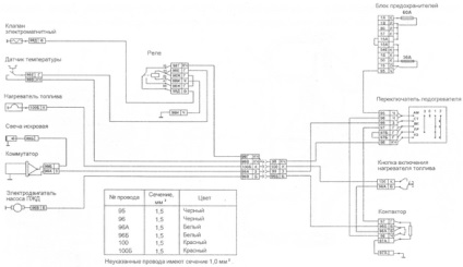 Sistem pentru facilitarea pornirii unui motor rece cu încălzitor de preîncălzire pzH-30