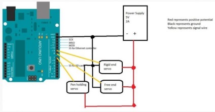 Colectăm robot-artist pe arduino