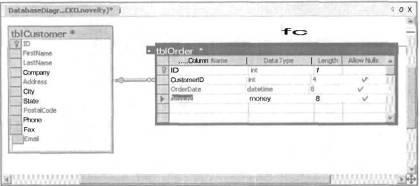 Crearea unei scheme de baze de date - prelucrarea bazelor de date pe un visual basic®