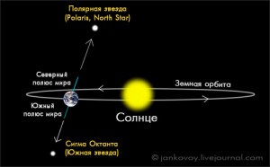 Constellations - vizibilitate pe teritoriul, o-țărm