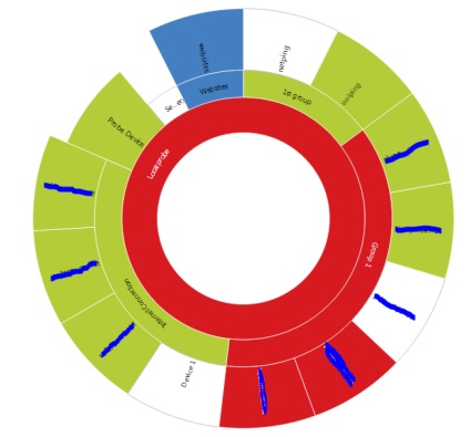 Compararea sistemelor de monitorizare a sistemelor de monitorizare a rețelei zabbix și prtg