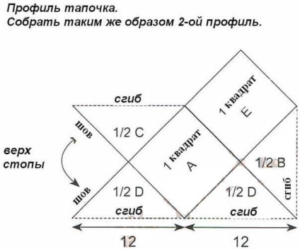 Maeștri de tricotat pentru începători - o nouă lucrare în tehnica 