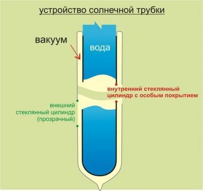 Construirea portalului - bestmaster