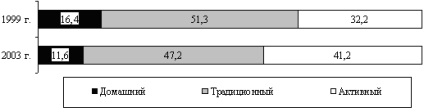 Timp liber pentru antreprenorii ruși