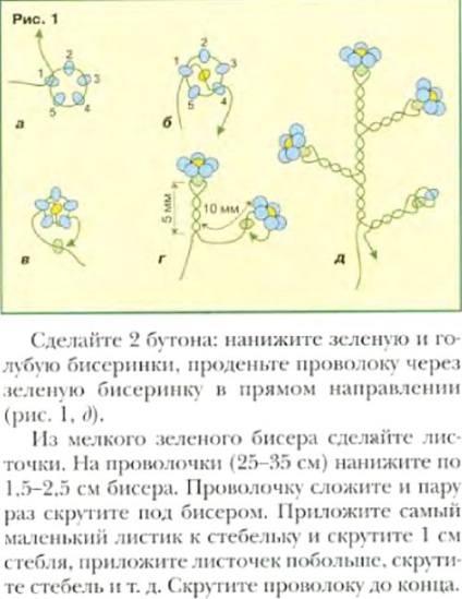 Schema de țesut de urechi de la margele - clase de maestru și scheme de țesut de frunze din margele de scorțișoară