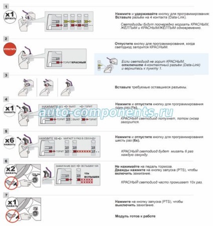 Schema de conectare a fost creată începând cu 2014 - crawler fără cheie