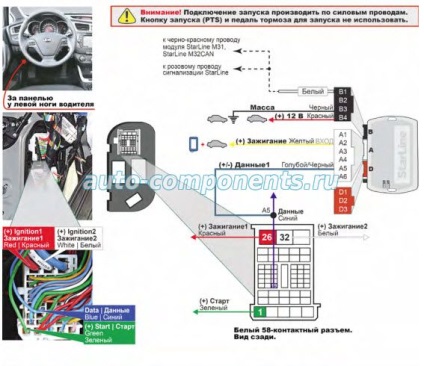 Schema de conectare a fost creată începând cu 2014 - crawler fără cheie