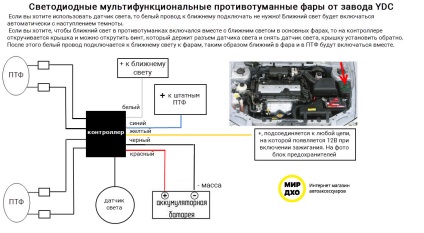 Diagrame de conectare a lămpilor de navigație și a punctelor LED pt