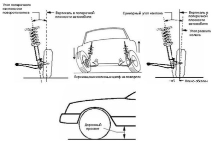 Az autó kerekei dőlésszögének beállítása - fotó, definíció, tábla