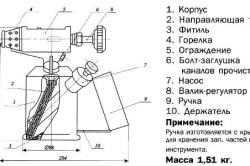 Температура полум'я паяльної лампи і час горіння