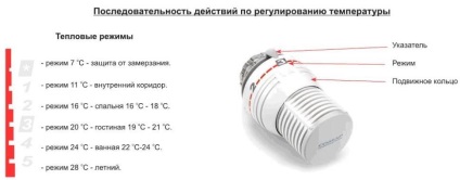 Aparat de încălzire spyheat cald, selectarea termostatului