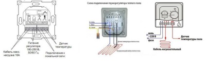 Meleg padlóburkolatú huzalozási rajz, termosztát kiválasztása