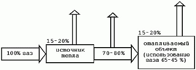 Тепло в заміському будинку - як зберегти тепло - книги «»