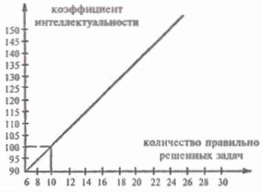 Definirea testelor privind abilitățile generale ale lui Eisenk