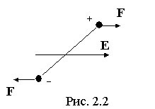 Tipuri de dielectrice