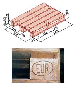 Tipuri și dimensiuni de paleți