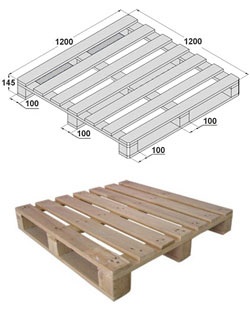 Tipuri și dimensiuni de paleți