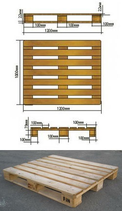 Tipuri și dimensiuni de paleți