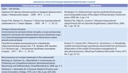 A transzlitteráció a kiadványok nemzetközi adatbázisokba való felvételének egyik feltétele