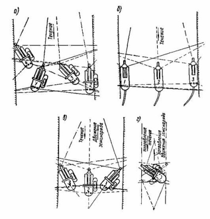 Rope Pampillage - Tipuri speciale de lucru în construcții