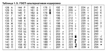 Manual de informatică pentru avocați și economiști - Capitolul 1