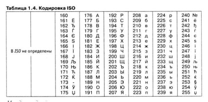 Manual de informatică pentru avocați și economiști - Capitolul 1