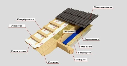 A pódium tető építése - magunk épülünk