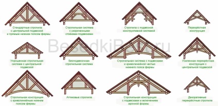 Construirea unui acoperiș gable - ne construim