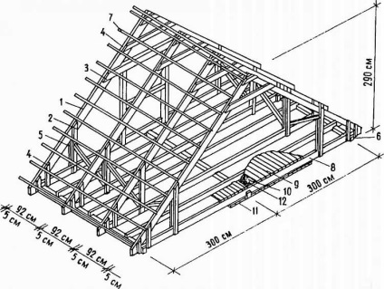 Construirea unui acoperiș gable - ne construim