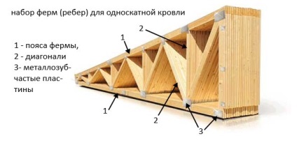 Апаратура голямото покрив