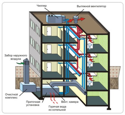 Ventilarea în casa sfaturi constructori cu experiență